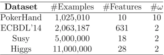 Table 1: Summary description of the used datasets