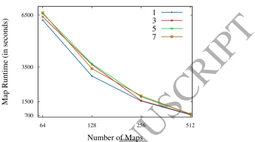 Figure 5: Influence of parameter k in the reduce phase. Susy dataset