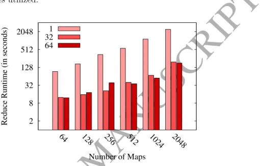 Figure 10: Reduce Runtime vs. number of maps and reducers — SUSY