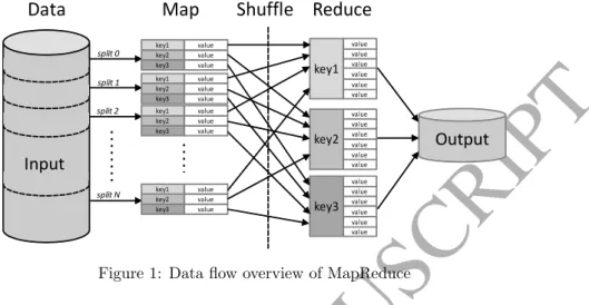 Figure 1: Data flow overview of MapReduce