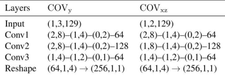 Table 1. Input block details of COV y and COV xz . Feature map shapes in Input and Reshape layers are denoted in  (chan-nel, height, width) format