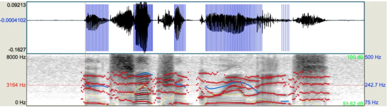 Figure 2.9: Speech signal - time/frequency domain