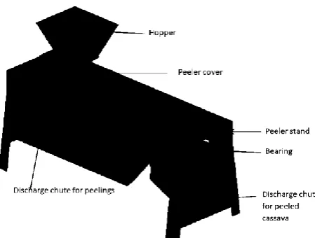 Figure 2: Pictorial view of type 3 cassava peeling machine 