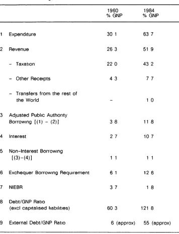 Table 1 Adjusted* Public Authority Expenditure, Taxation, etc andBorrowing, 1960 and 1984