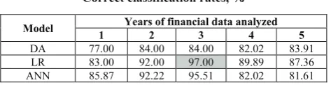 Figure 2. Data reduction for classification models 