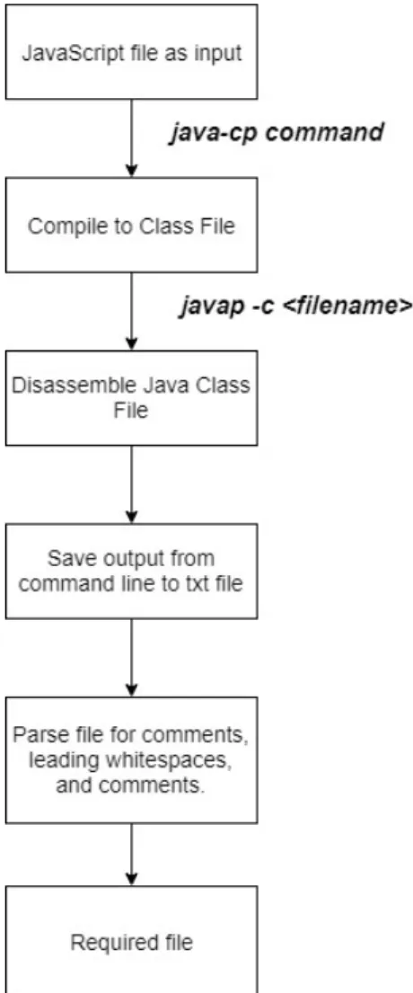 Figure 10: Converting file to appropriate format
