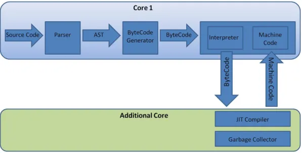 Figure 1: Rhino Block Diagram