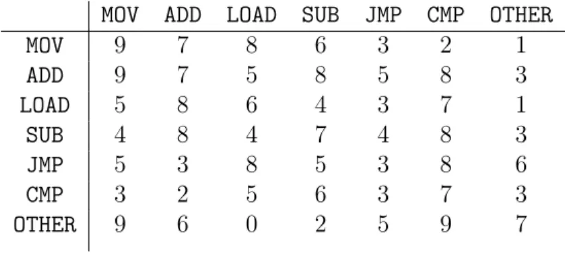 Table 5: Key Before Swapping