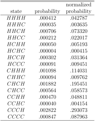 Figure 12. Observation Probability Matrix [1]