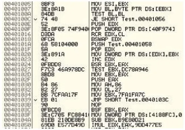 Figure 3: Register Swap [15]