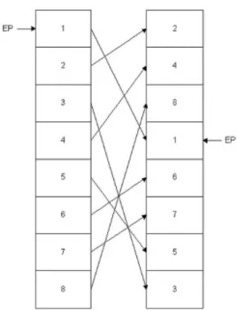 Figure 4: Subroutine Permutation [11]