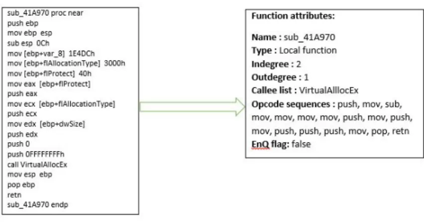 Figure 1: Function attributes stored in vertex for a Zbot file