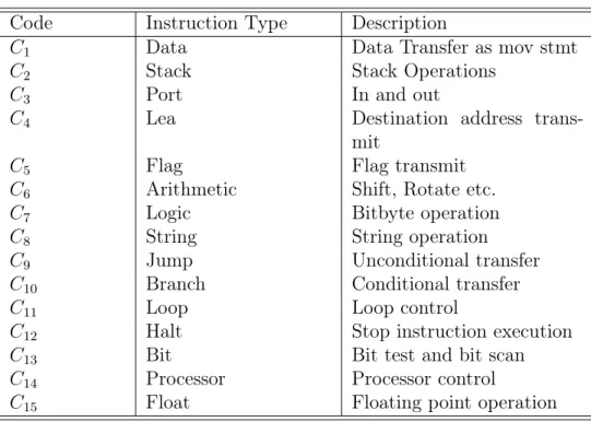 Table 4: x86 instruction classification [17]