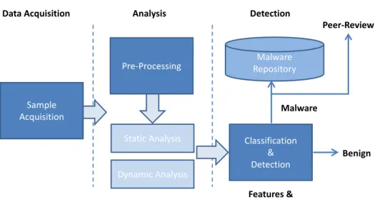 Figure 1. System Overview