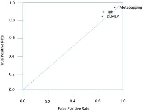 Figure 2.  ROC Results 1.00.80.60.40.20.00.00.20.40.6 1.0
