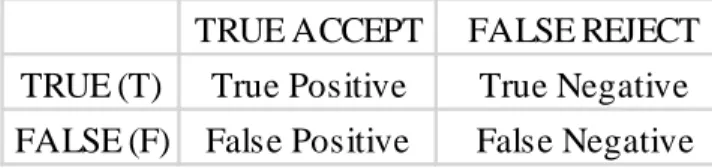 Table 2 Confusion Matrix 