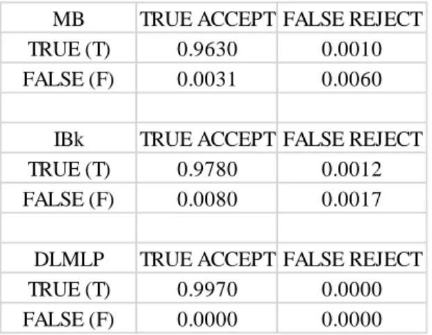 Table 4 Example Unweighted Testing Results 