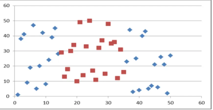 Figure 13. Original sample dataset.