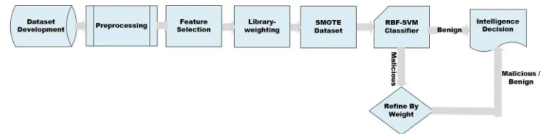 Fig. 1 Research methodology