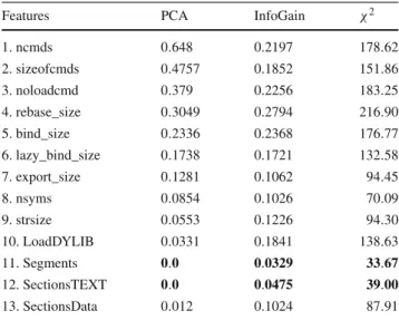 Table 4 Applied collected and synthetic datasets distribution