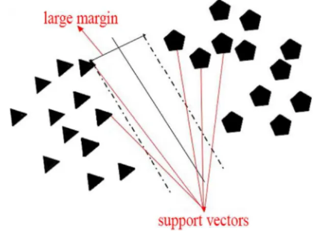 Fig. 8 Accuracy and false alarm rates among original dataset and syn- syn-thetic dataset
