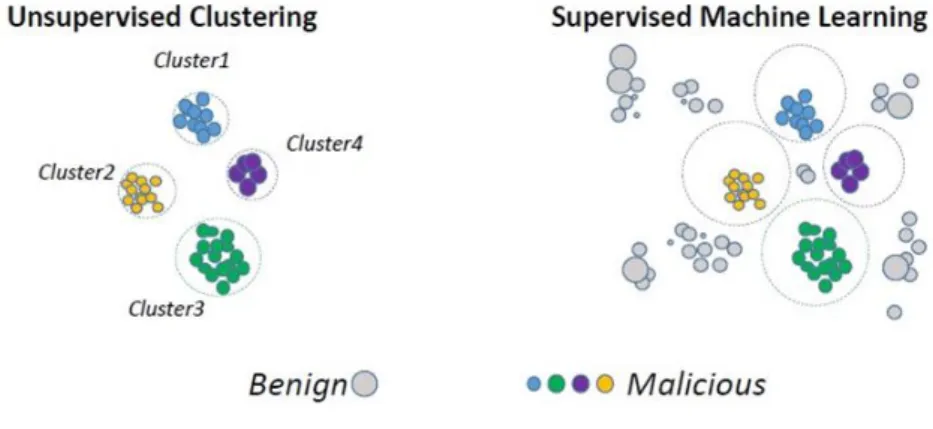 Figure 2. Machine learning comparison 