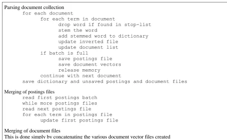 Figure 1: Vector-space Model – Generation of Postings and Document Files 
