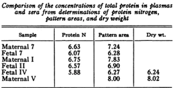 TABLE III