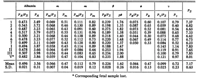 TABLE IV