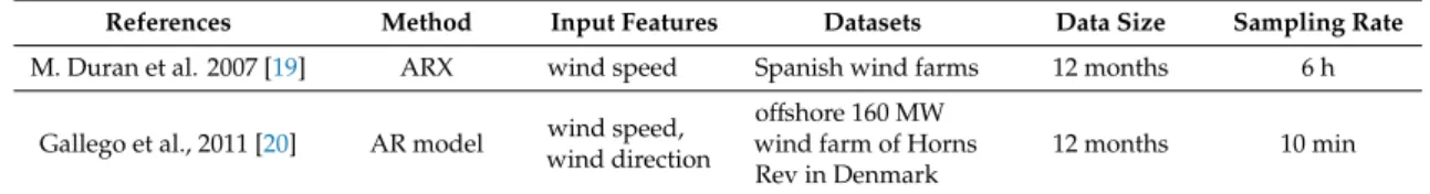 Table 2. Time series wind power prediction models.