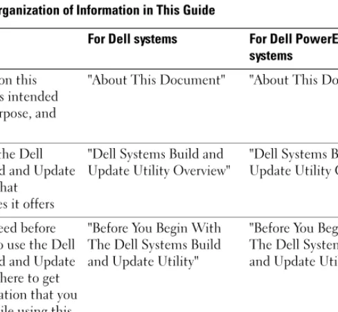 Table 1-1. Organization of Information in This Guide