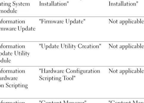 Table 1-1. Organization of Information in This Guide (continued)