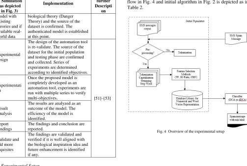 Fig. 4  Overview of the experimental setup 