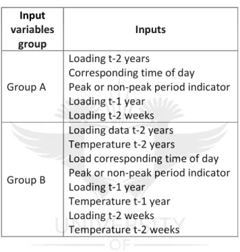 Table 1: Experiment input variables   Input  variables  group  Inputs  Group A  Loading t-2 years  