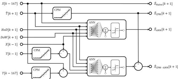 Figure 1 A schematic depicting the overall algorithm and how each method maps the inputs onto an output