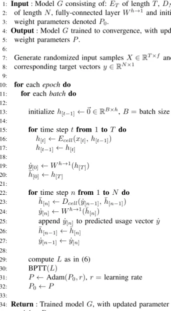 Fig. 6 shows the predicted usage values obtained from the GRU S2S-o model compared to the actual, for all three cases