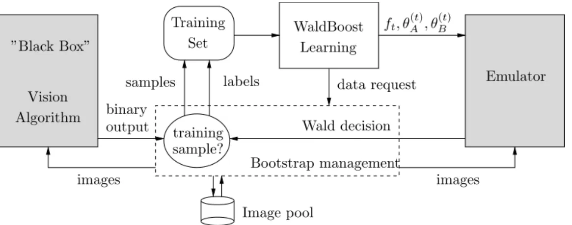 Figure 2.5: Learning scheme of feature emulator [38].