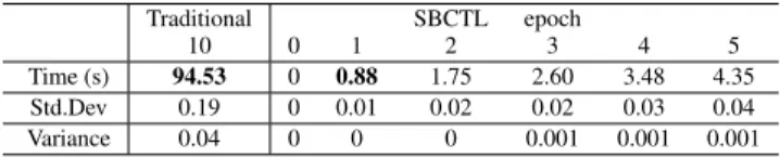 FIGURE 8: Experiment 2: Mean MAPE and MAE for differ- differ-ent distance metrics.