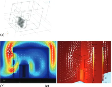 Fig. 19 FEM simulation for the transformer cabin scale model for a 150W heat supply  from 14 ceramic resistors with a connected resistance of 31 ohms