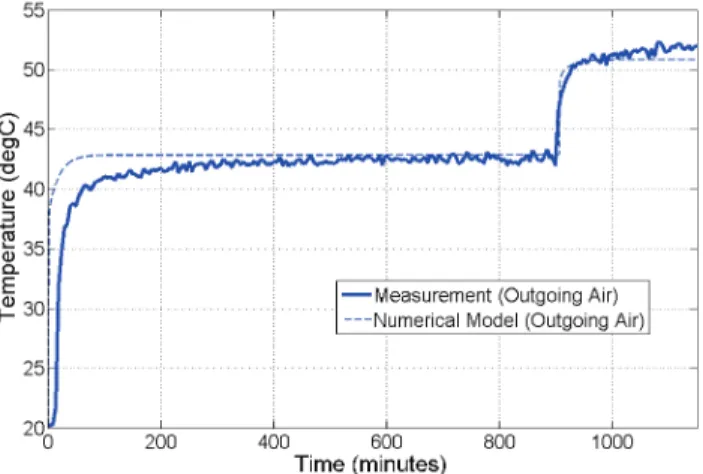 Fig. 23 Step response of outgoing air temperature through the outlet ventilation of a prefabricated  distribution transformer cabin supplied with 3200W followed by 4780W 