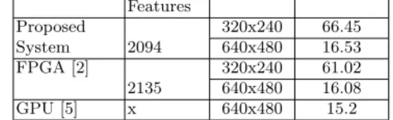 Table 4 illustrates the reached frame rate of the proposed face detector compared to the work presented in [2, 5]