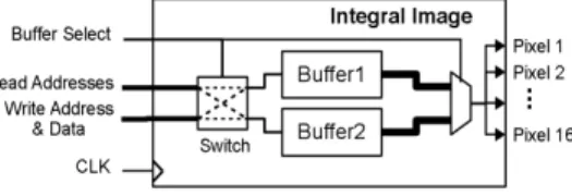 Figure 6 shows the internal architecture of the proposed node design. It receives as inputs 3 rectangle definitions (a, b, c and d), weight of the second rectangle, a threshold value and a polarity (p).