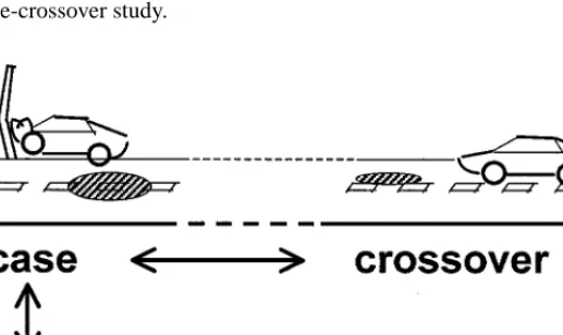 Figure 1 The relation of the simplest case-crossover design to a traditional matched-pair case- case-control design