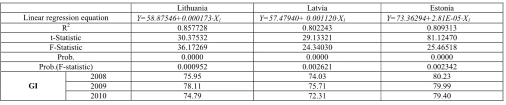 Table 5 