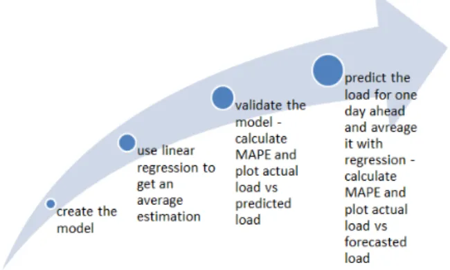 Figure 1: Curve fitting algorithm