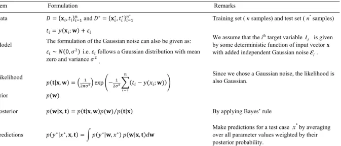 Table 1. Bayesian NN inference 
