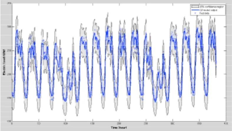 Table 3 (line 2) shows clearly the improvement brought by the Bayesian method. However, the Bayesian  approach is computationally demanding as the numerical framework needs more iterations to find the  optimal complexity