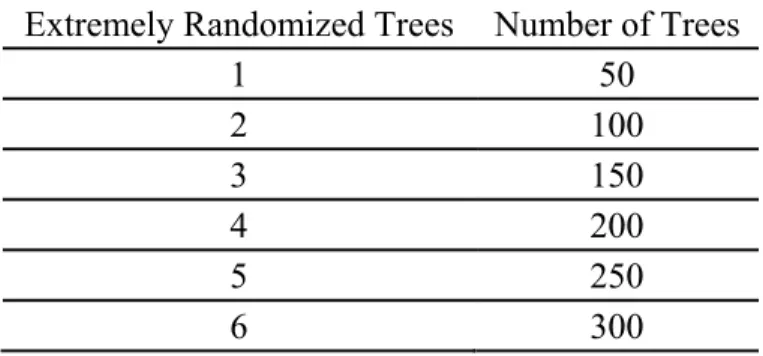 Table 2 lists the number of trees in each model. 
