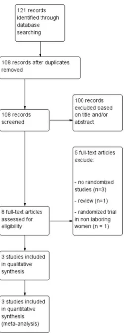 Figure 3). No between group differences were found in the secondary outcomes, including mode of  deliv-ery, admission to neonatal intensive care unit,  hypoxi-c –ischemic encephalopathy, and perinatal death (Table 2).