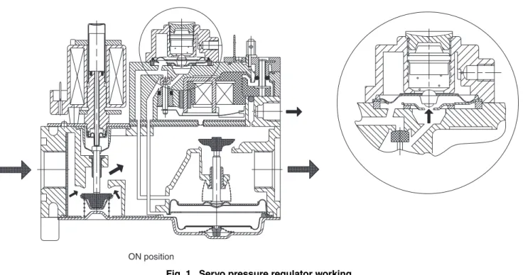Fig. 1.  Servo pressure regulator workingON position